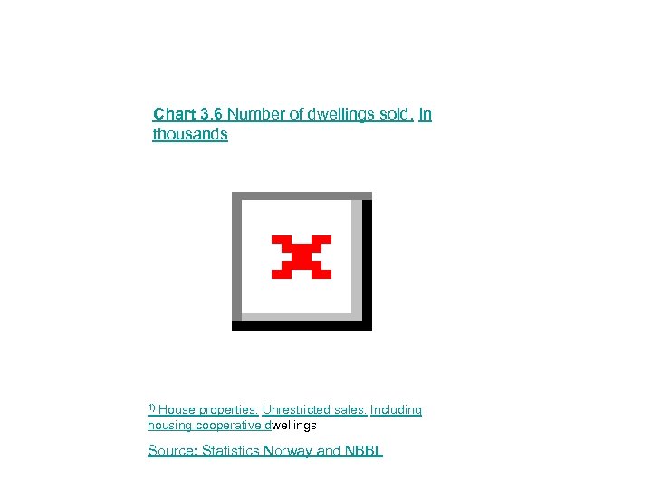Chart 3. 6 Number of dwellings sold. In thousands House properties. Unrestricted sales. Including