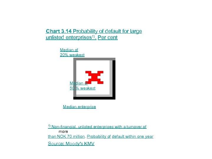 Chart 3. 14 Probability of default for large unlisted enterprises 1). Per cent Median