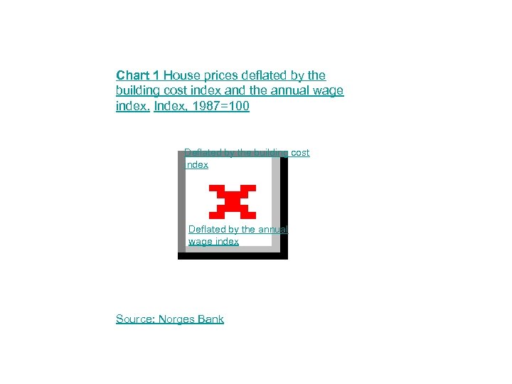 Chart 1 House prices deflated by the building cost index and the annual wage