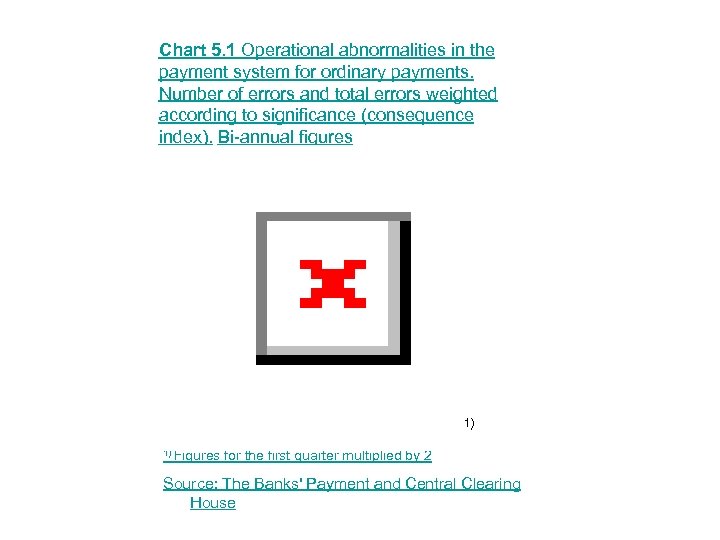 Chart 5. 1 Operational abnormalities in the payment system for ordinary payments. Number of