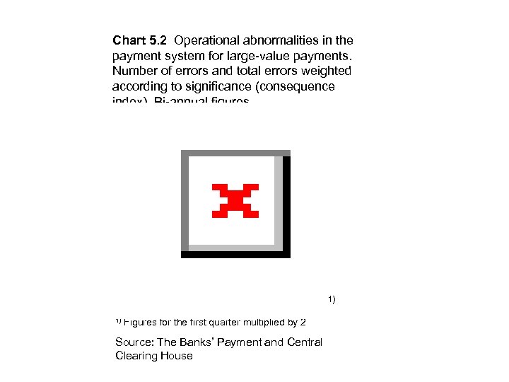 Chart 5. 2 Operational abnormalities in the payment system for large-value payments. Number of