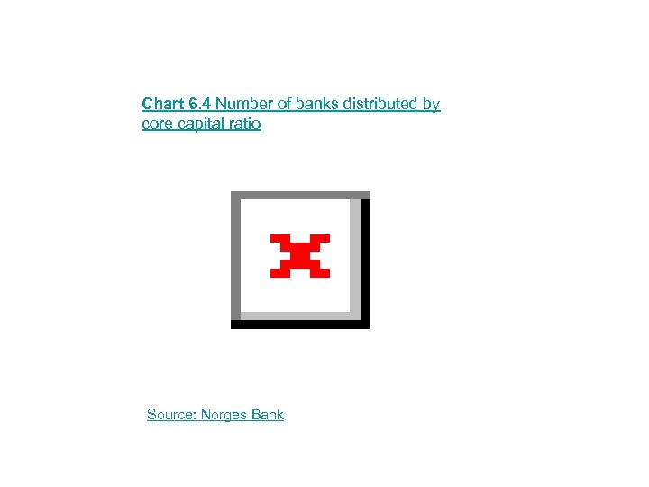 Chart 6. 4 Number of banks distributed by core capital ratio Source: Norges Bank