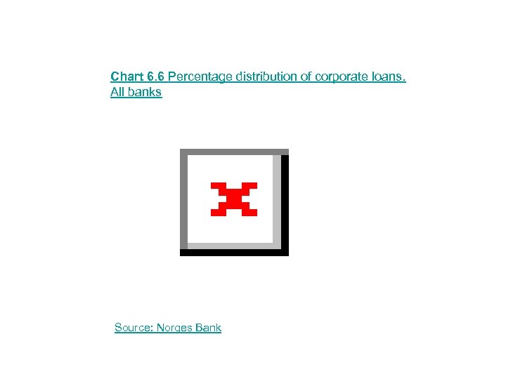 Chart 6. 6 Percentage distribution of corporate loans. All banks Source: Norges Bank 