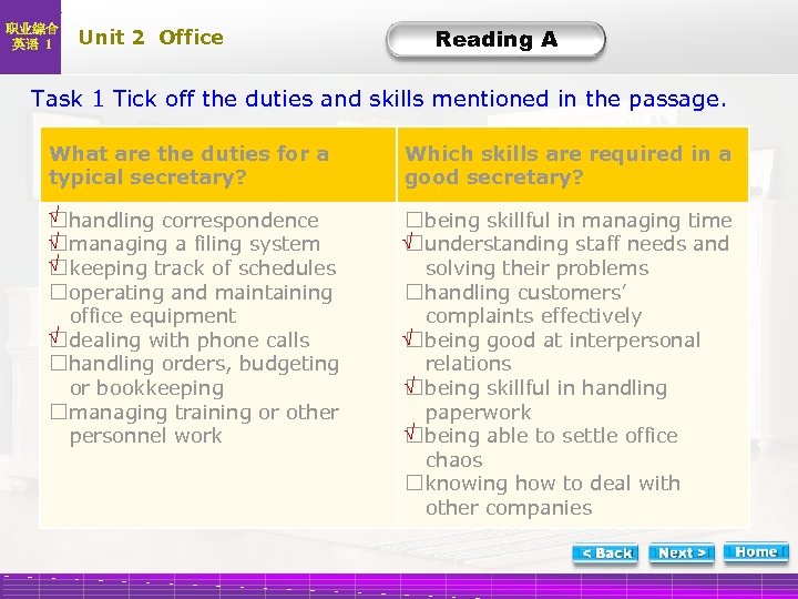 职业综合 英语 1 Unit 2 Office Reading A A-Task 1 Tick off the duties