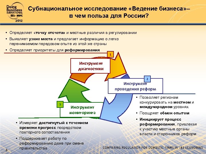 Субнациональное исследование «Ведение бизнеса» – в чем польза для России? • Определяет «точку отсчета»