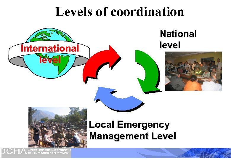 Levels of coordination International level National level Local Emergency Management Level 