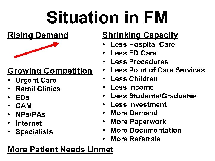 Situation in FM Rising Demand Growing Competition • • Urgent Care Retail Clinics EDs