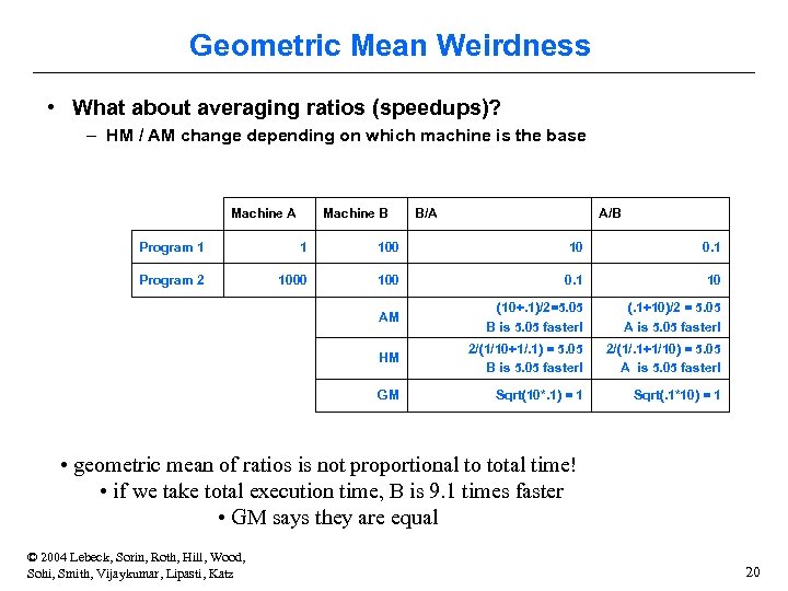 Geometric Mean Weirdness • What about averaging ratios (speedups)? – HM / AM change