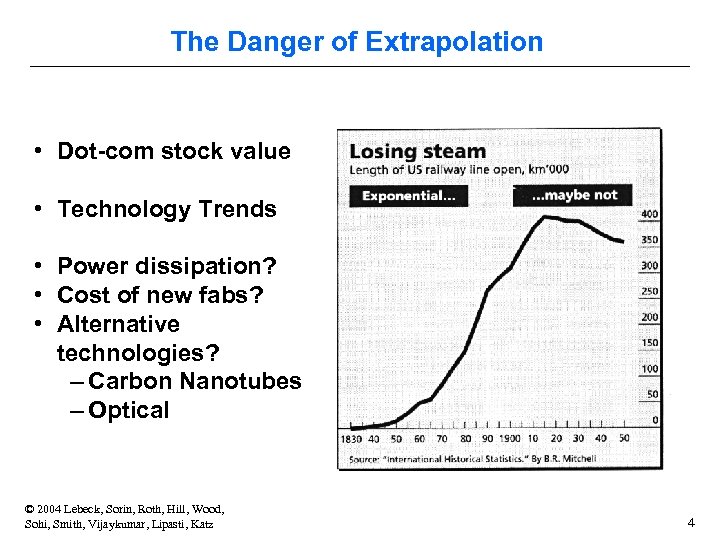 The Danger of Extrapolation • Dot-com stock value • Technology Trends • Power dissipation?