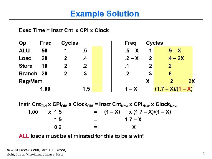 Example Solution Exec Time = Instr Cnt x CPI x Clock Op Freq ALU.
