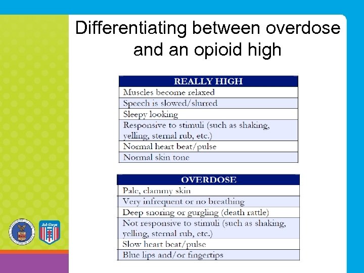 Differentiating between overdose and an opioid high 