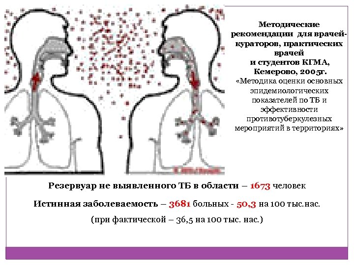 Методические рекомендации для врачейкураторов, практических врачей и студентов КГМА, Кемерово, 2005 г. «Методика оценки