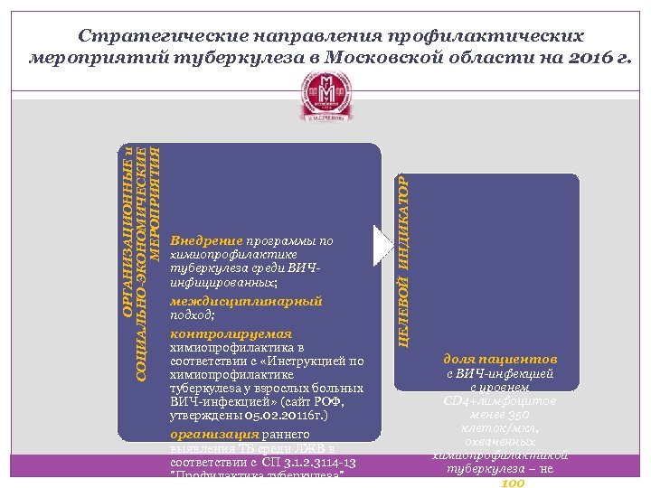 Внедрение программы по химиопрофилактике туберкулеза среди ВИЧинфицированных; междисциплинарный подход; контролируемая химиопрофилактика в соответствии с