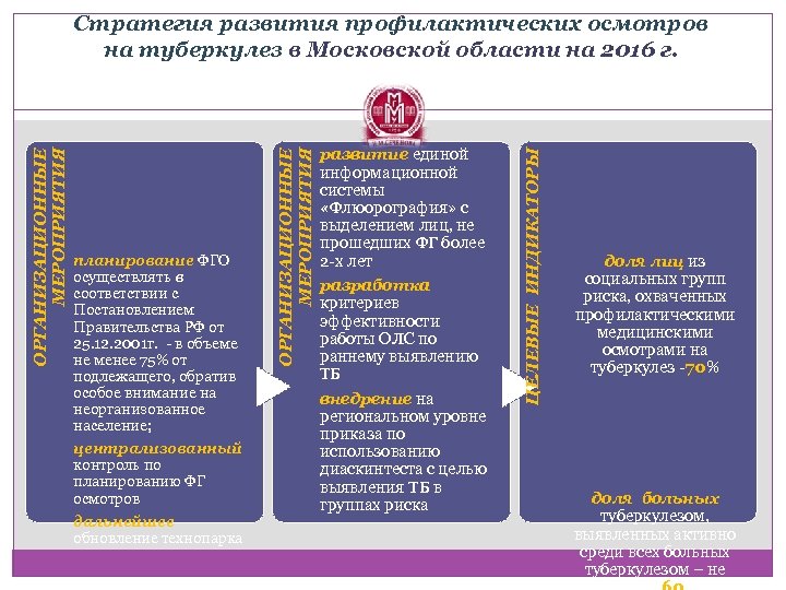 централизованный контроль по планированию ФГ осмотров дальнейшее обновление технопарка развитие единой информационной системы «Флюорография»