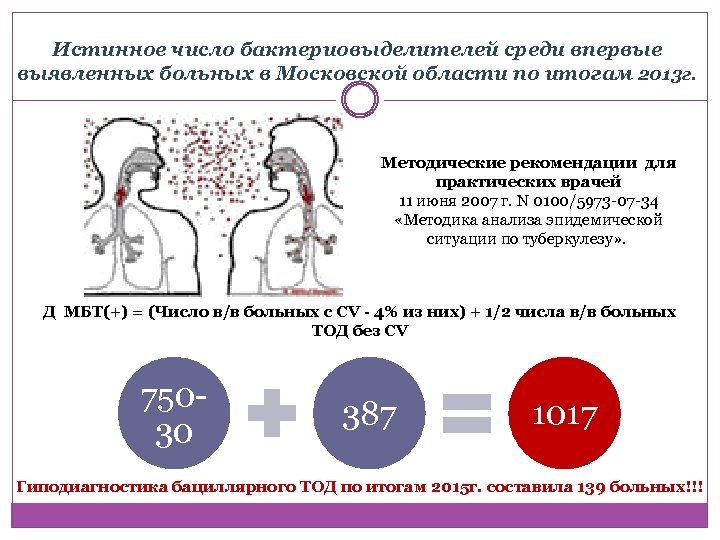 Истинное число бактериовыделителей среди впервые выявленных больных в Московской области по итогам 2013 г.