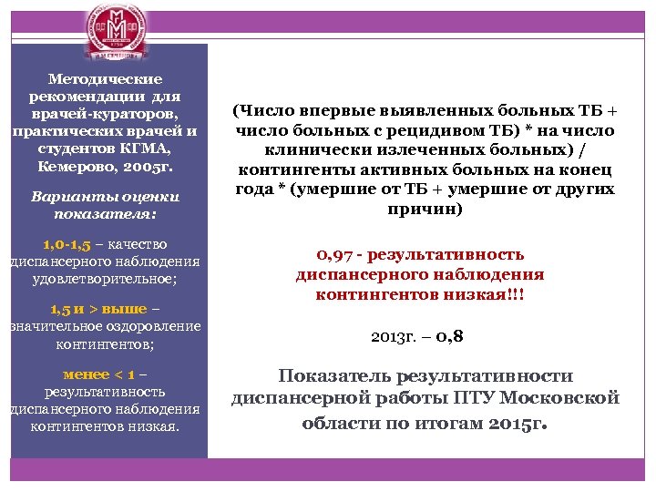 Методические рекомендации для врачей-кураторов, практических врачей и студентов КГМА, Кемерово, 2005 г. Варианты оценки