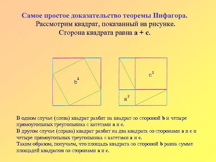 Самое простое доказательство теоремы Пифагора. Рассмотрим квадрат, показанный на рисунке. Сторона квадрата равна a