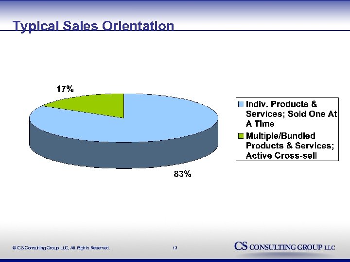 Typical Sales Orientation © CS Consulting Group LLC, All Rights Reserved. 13 