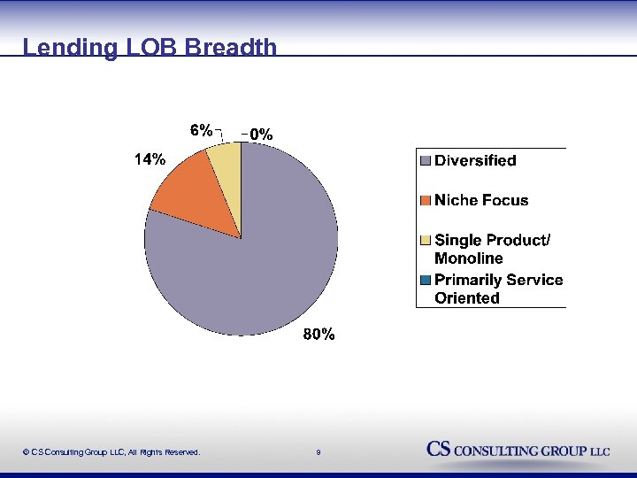 Lending LOB Breadth © CS Consulting Group LLC, All Rights Reserved. 9 