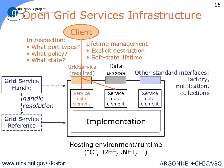 15 Open Grid Services Infrastructure Client Introspection: • What port types? • What policy?