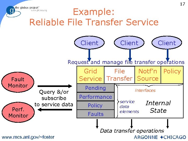 Example: Reliable File Transfer Service Client 17 Client Request and manage file transfer operations