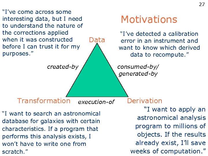27 “I’ve come across some interesting data, but I need to understand the nature
