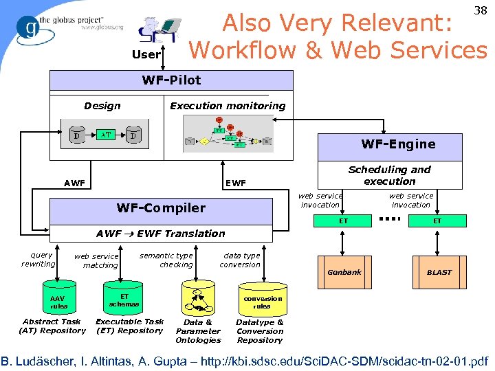 38 User Also Very Relevant: Workflow & Web Services WF-Pilot Design Execution monitoring WF-Engine