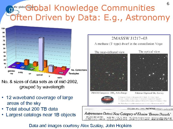 6 Global Knowledge Communities Often Driven by Data: E. g. , Astronomy No. &