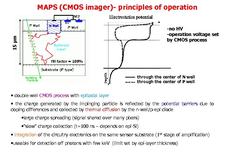 MAPS (CMOS imager)- principles of operation 15 µm -no HV -operation voltage set by