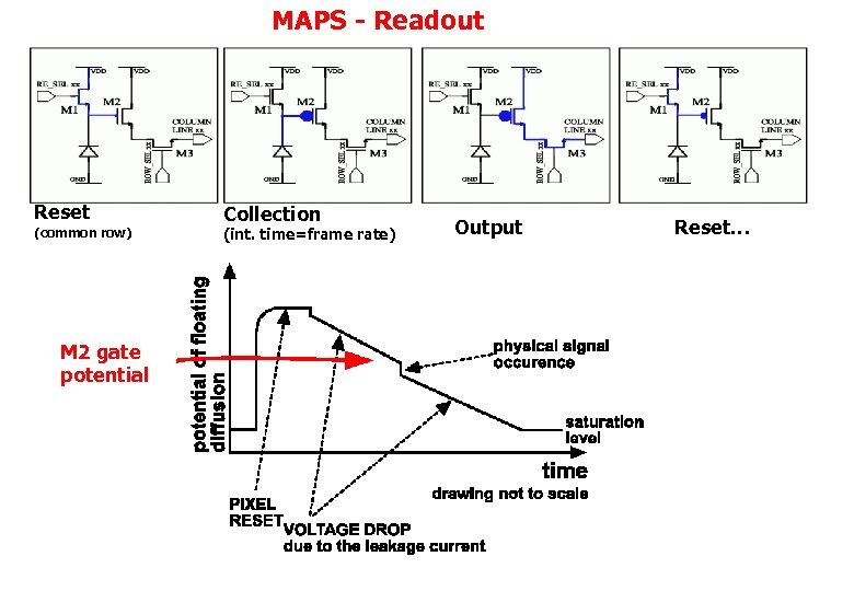 MAPS - Readout Reset (common row) M 2 gate potential Collection (int. time=frame rate)