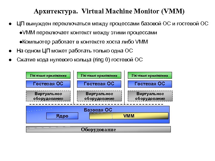 Базовая ос