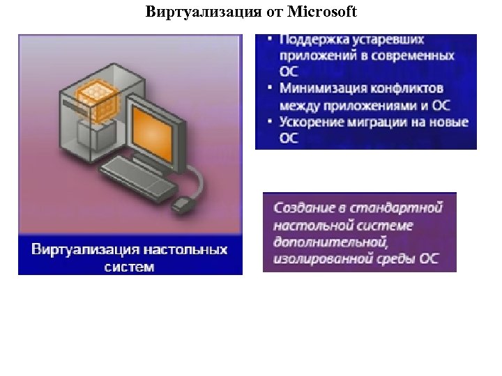 Виртуализация от Microsoft 