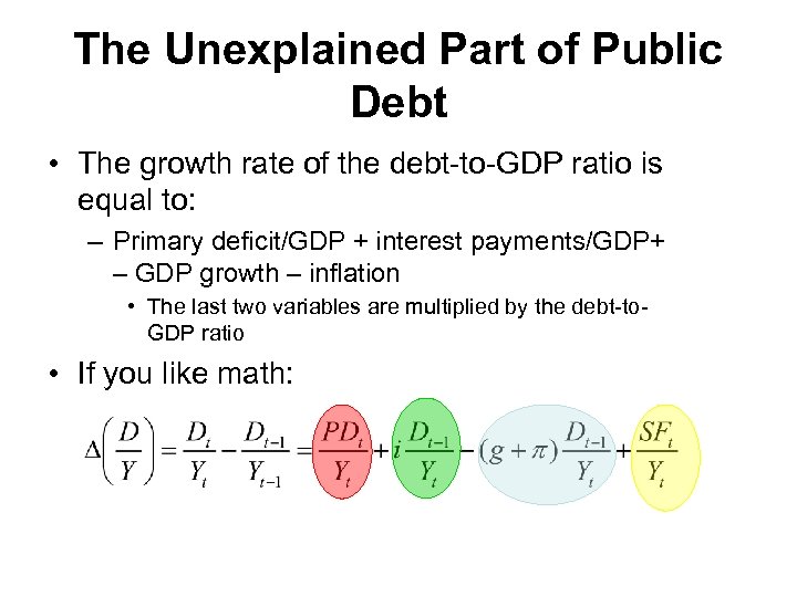 The Unexplained Part of Public Debt • The growth rate of the debt-to-GDP ratio