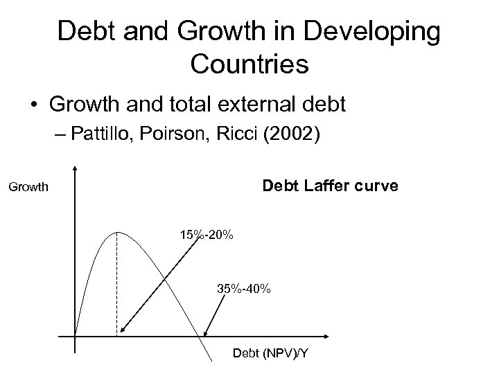 Debt and Growth in Developing Countries • Growth and total external debt – Pattillo,