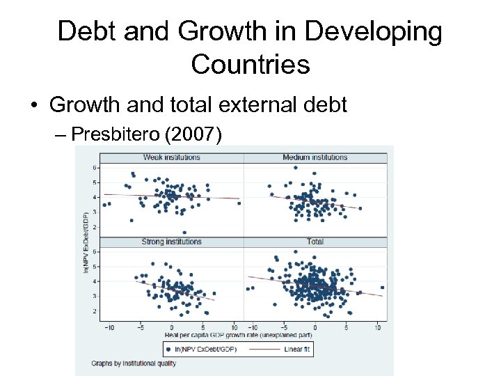 Debt and Growth in Developing Countries • Growth and total external debt – Presbitero