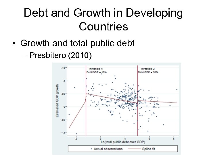 Debt and Growth in Developing Countries • Growth and total public debt – Presbitero