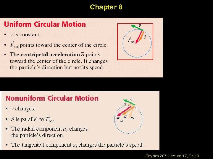 Chapter 8 Physics 207: Lecture 17, Pg 10 