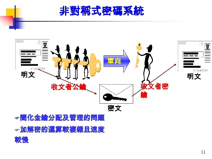 非對稱式密碼系統 單向 明文 明文 收文者密 鑰 收文者公鑰 F簡化金鑰分配及管理的問題 密文 F加解密的運算較複雜且速度 較慢 11 