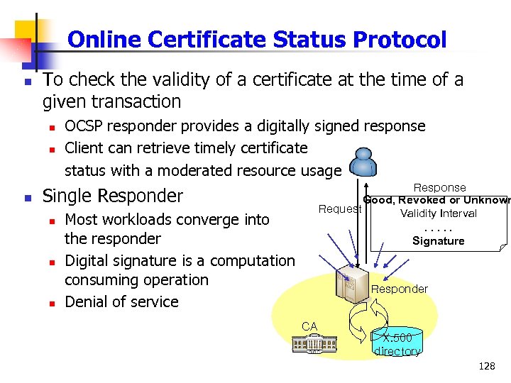 Online Certificate Status Protocol n To check the validity of a certificate at the