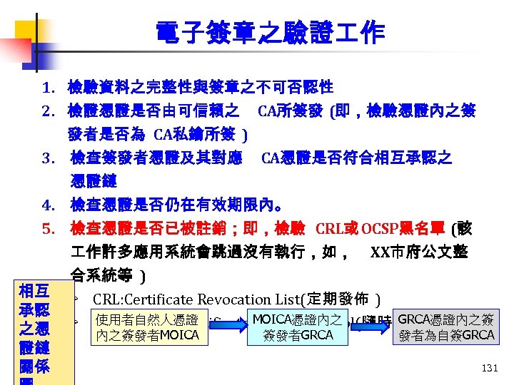 電子簽章之驗證 作 1. 檢驗資料之完整性與簽章之不可否認性 2. 檢證憑證是否由可信賴之 CA所簽發 (即，檢驗憑證內之簽 發者是否為 CA私鑰所簽 ) 3. 檢查簽發者憑證及其對應 CA憑證是否符合相互承認之