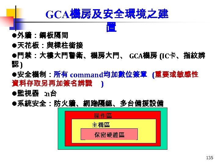 GCA機房及安全環境之建 置 l外牆：鋼板隔間 l天花板：與樑柱銜接 l門禁：大樓大門警衛、機房大門、 GCA機房 (IC卡、指紋辨 認) l安全機制：所有 command均加數位簽章 (重要或敏感性 資料存取另再加簽名辨識 ) l監視器