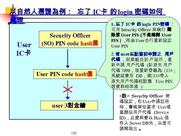 以自然人憑證為例： 忘了 IC卡 的 login 密碼如何 處理 1. 忘了 IC卡 的 login PIN密碼 ：