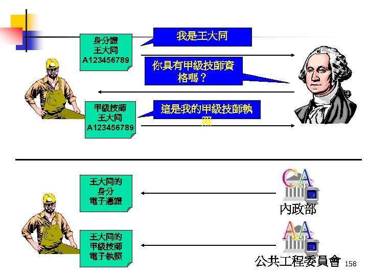 身分證 王大同 A 123456789 甲級技師 王大同 A 123456789 王大同的 身分 電子憑證 王大同的 甲級技師 電子執照