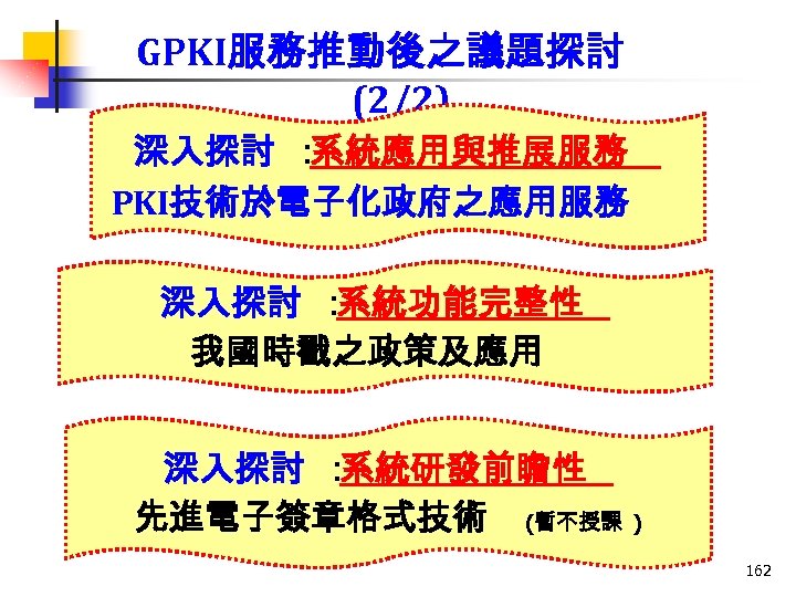 GPKI服務推動後之議題探討 (2/2) 深入探討 ： 系統應用與推展服務 PKI技術於電子化政府之應用服務 深入探討 ： 系統功能完整性 我國時戳之政策及應用 深入探討 ： 系統研發前瞻性 先進電子簽章格式技術