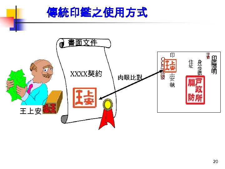 傳統印鑑之使用方式 書面文件 印 XXXX契約 祥李 印大 肉眼比對 Ｏ Ｏ 戶 王 政 所 上