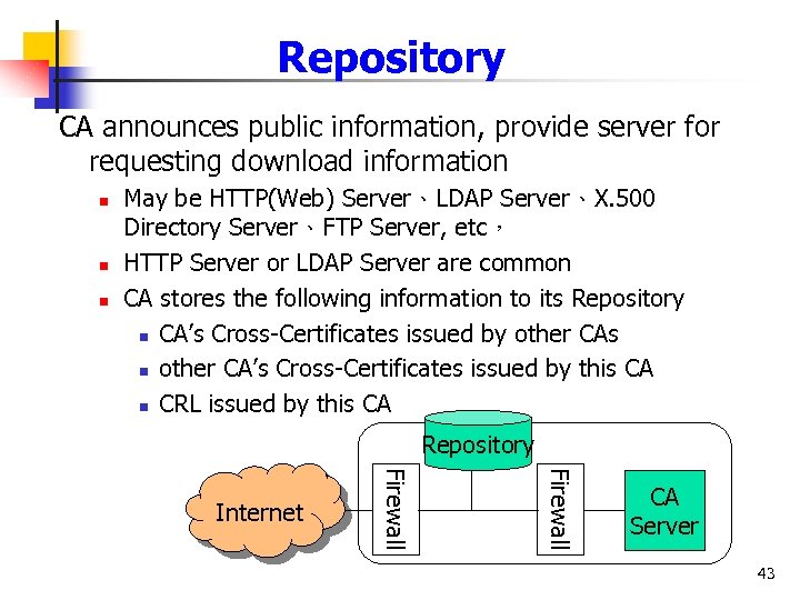 Repository CA announces public information, provide server for requesting download information n May be