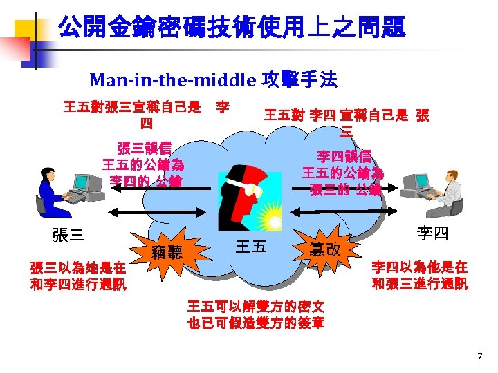 公開金鑰密碼技術使用上之問題 Man-in-the-middle 攻擊手法 王五對張三宣稱自己是 四 張三誤信 王五的公鑰為 李四的 公鑰 李 王五對 李四 宣稱自己是 張