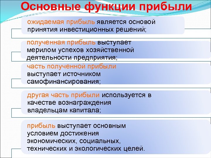 Основные функции прибыли ожидаемая прибыль является основой принятия инвестиционных решений; полученная прибыль выступает мерилом