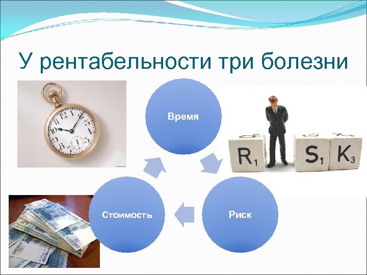 У рентабельности три болезни Время Стоимость Риск 