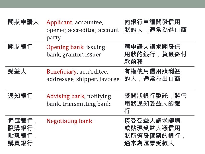 出口商beneficiary 墊付押匯款辨